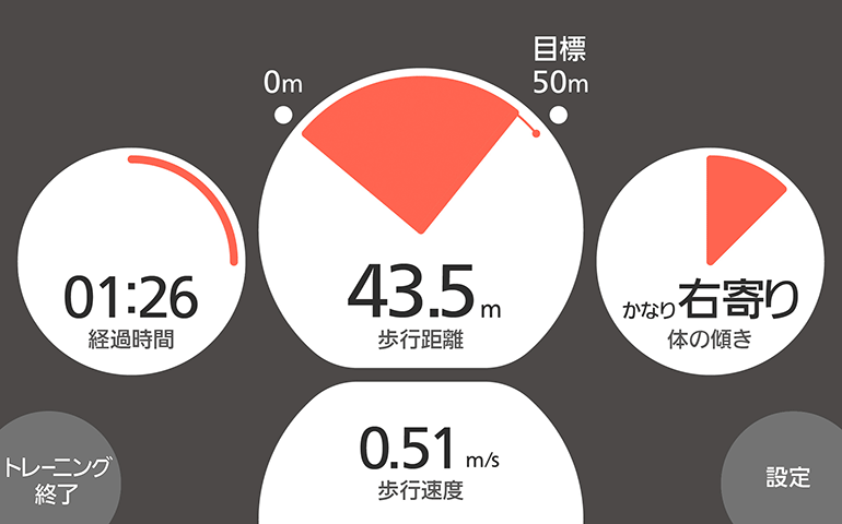 Circular interface display on black background. White and orange circular meters. Elapsed time 01:26, walking distance 43.5m toward 50m goal, walking speed 0.51m/s, body tilt indicator