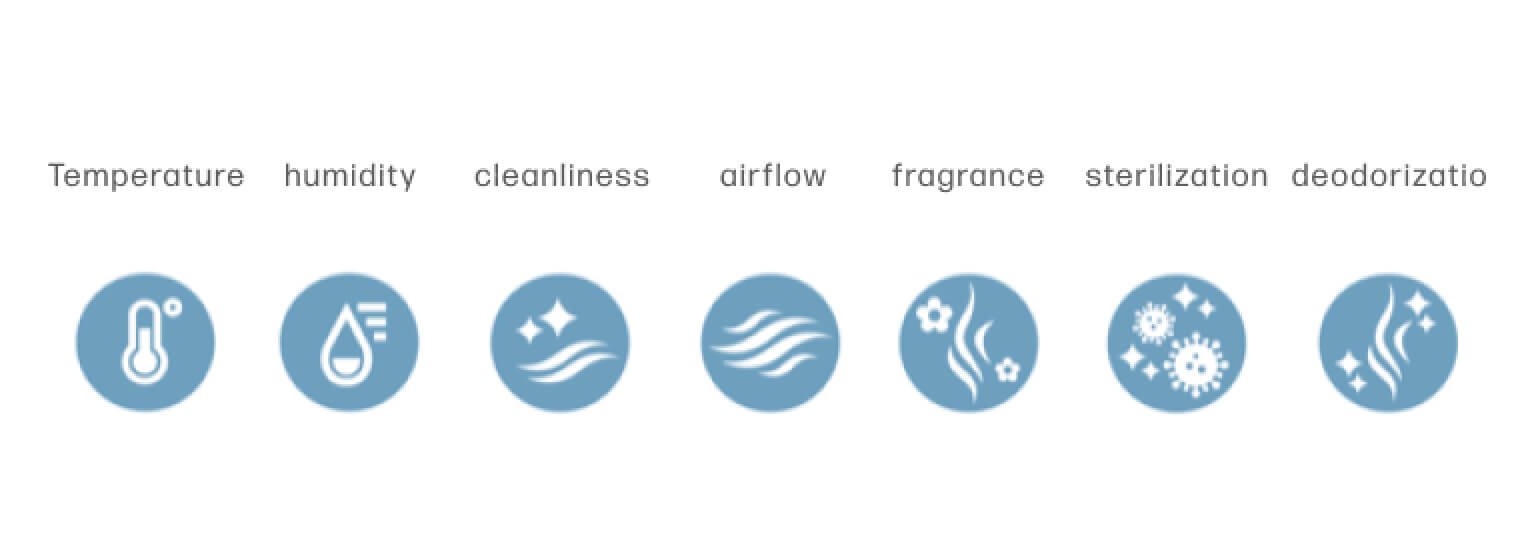 The seven icons are arranged from left to right in the following order: temperature, humidity, purity, airflow, fragrance, disinfection, deodorization.