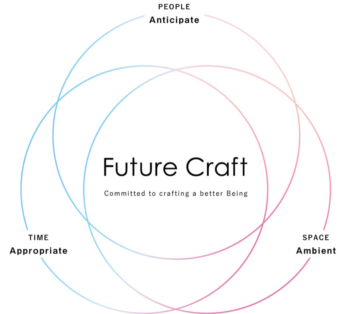 Future Craft