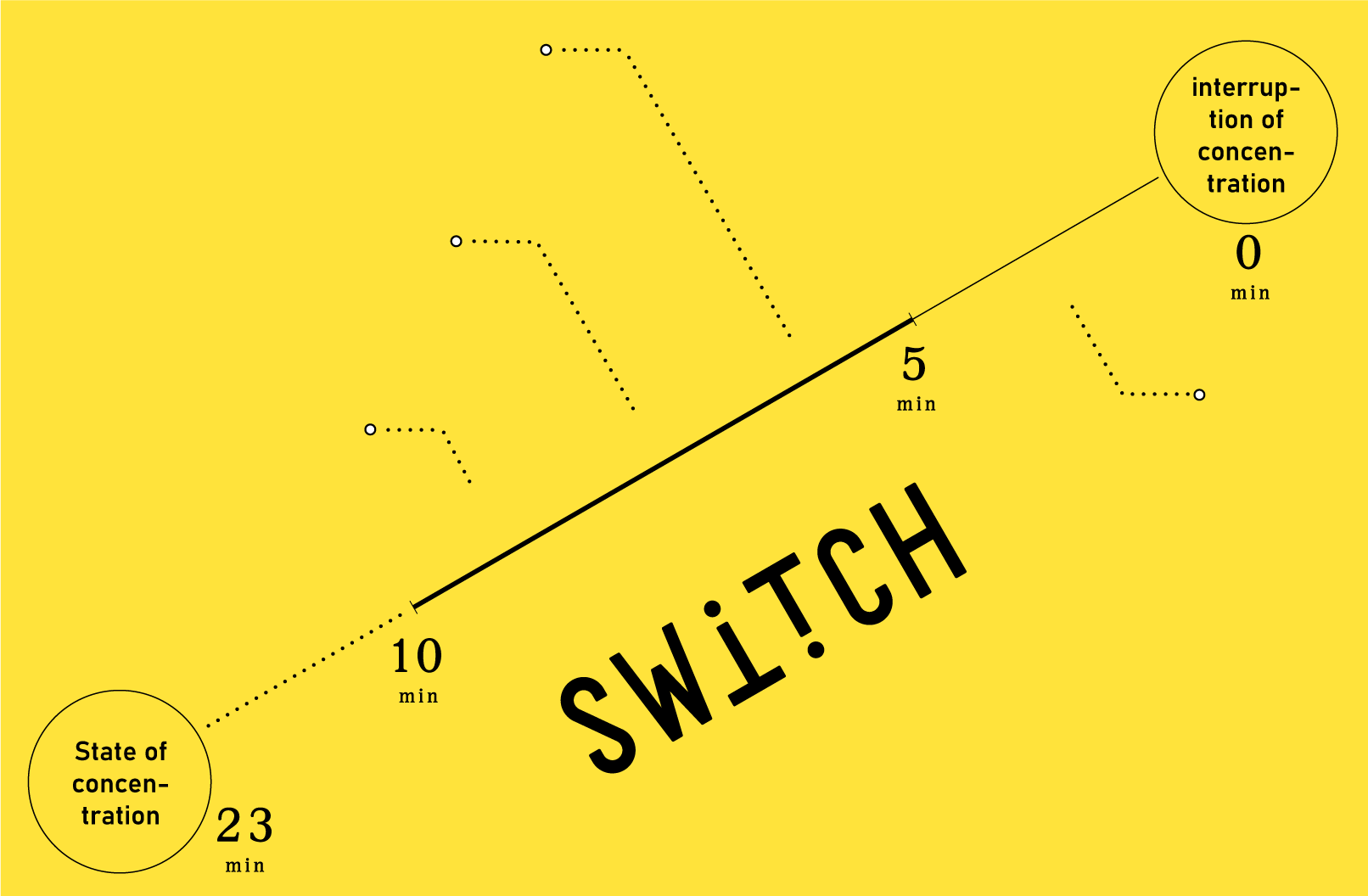 Illustration：A four-step behavioral system that encourages brain switching based on brain science and spatial design.