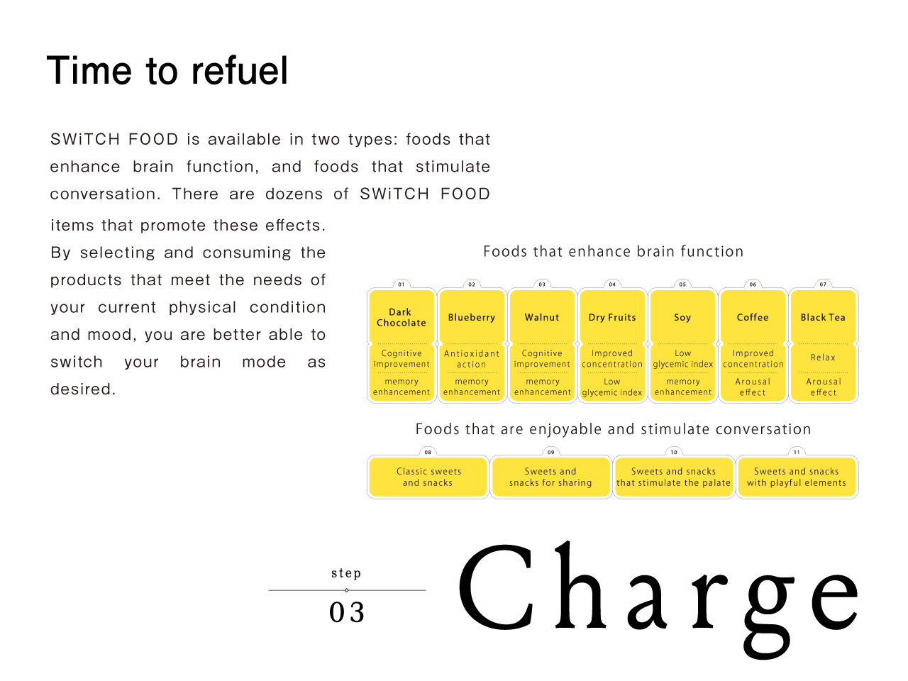 step03 Charge | Time to refuel　SWiTCH FOOD is available in two types: foods that enhance brain function, and foods that stimulate conversation. There are dozens of SWiTCH FOOD items that promote these effects. By selecting and consuming the products that meet the needs of your current physical condition and mood, you are better able to switch your brain mode as desired.I. Foods that enhance brain function 1) Dark chocolate (improves memory and cognitive function; also has antioxidant effect) 2) Blueberries (improves memory and cognitive function; also has antioxidant effect, and low glycemic index) 3) Walnuts (improves memory and cognitive function; also has antioxidant effect) 4) Dried fruits (improves concentration; also has antioxidant effect, and low glycemic index) 5) Soy products (improves memory and has low glycemic index) 6) Coffee (improves concentration and cognitive function; also has antioxidant, relaxation, and alertness effects) 7) Black tea (improves concentration and memory; also has relaxation and alertness effects) II. Foods that are enjoyable and stimulate conversation 8) Classic sweets and snacks 9) Sweets and snacks for sharing 10) Sweets and snacks that stimulate the palate 11) Sweets and snacks with playful elements