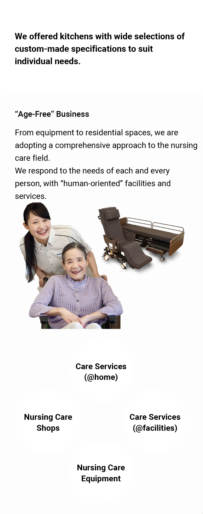 We offered kitchens with wide selections of custom-made specifications to suit individual needs. "Age-Free" Business. From equipment to residential spaces, we are adopting a comprehensive approach to the nursing care field. We respond to the needs of each and every person, with “human-oriented” facilities and services.