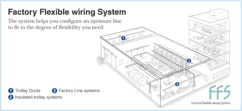 Factory Flexible wiring System