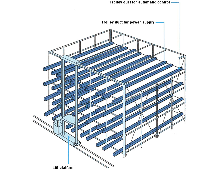 Automated warehouse