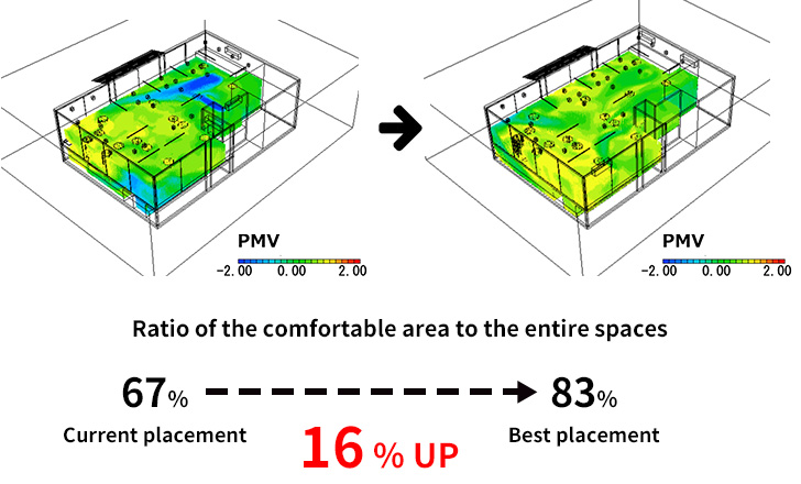 Current placement 67% -> Best placement 83%