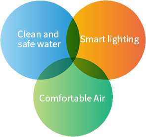 ・Clean and safe water ・Smart lighting ・Comfortable Air