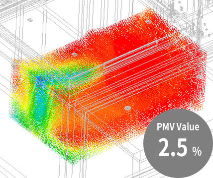 PMV Value 2.5%