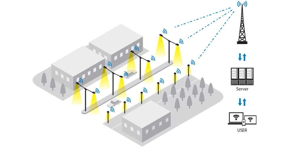 Image of Smart LED system