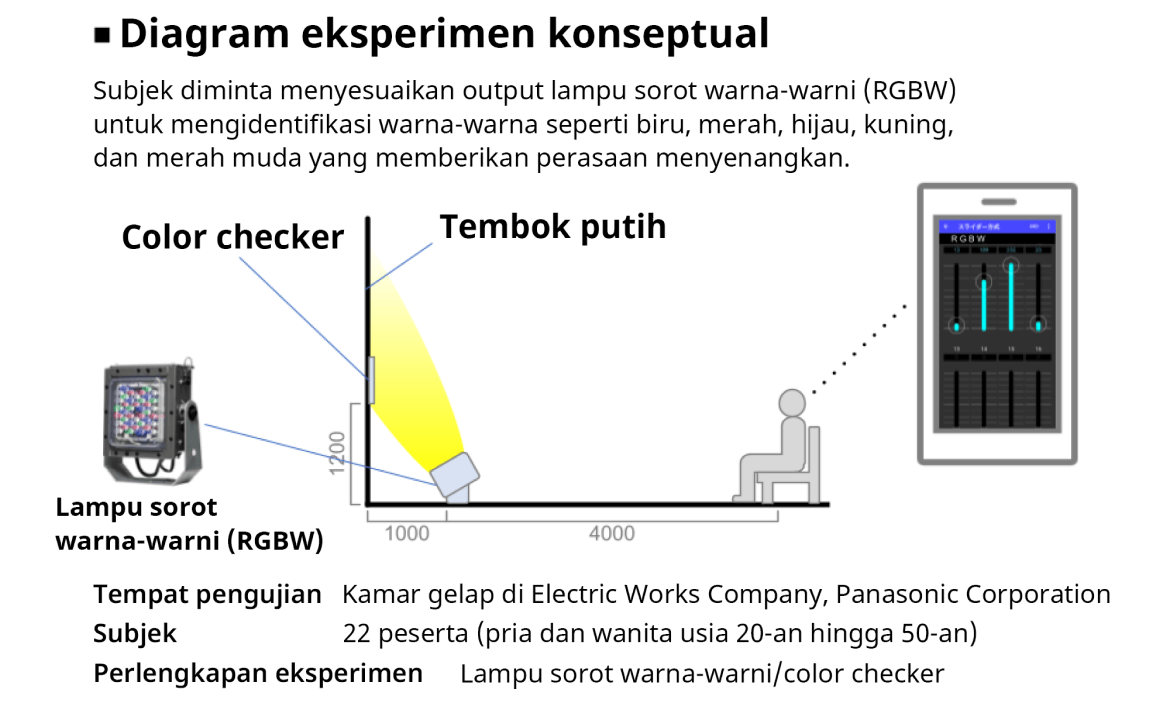 Diagram eksperimen konseptual