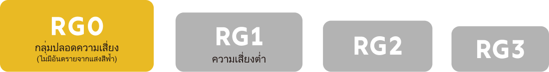4 ระดับตามระดับอันตรายที่อาจเกิดขึ้นจากแสงสีฟ้า
