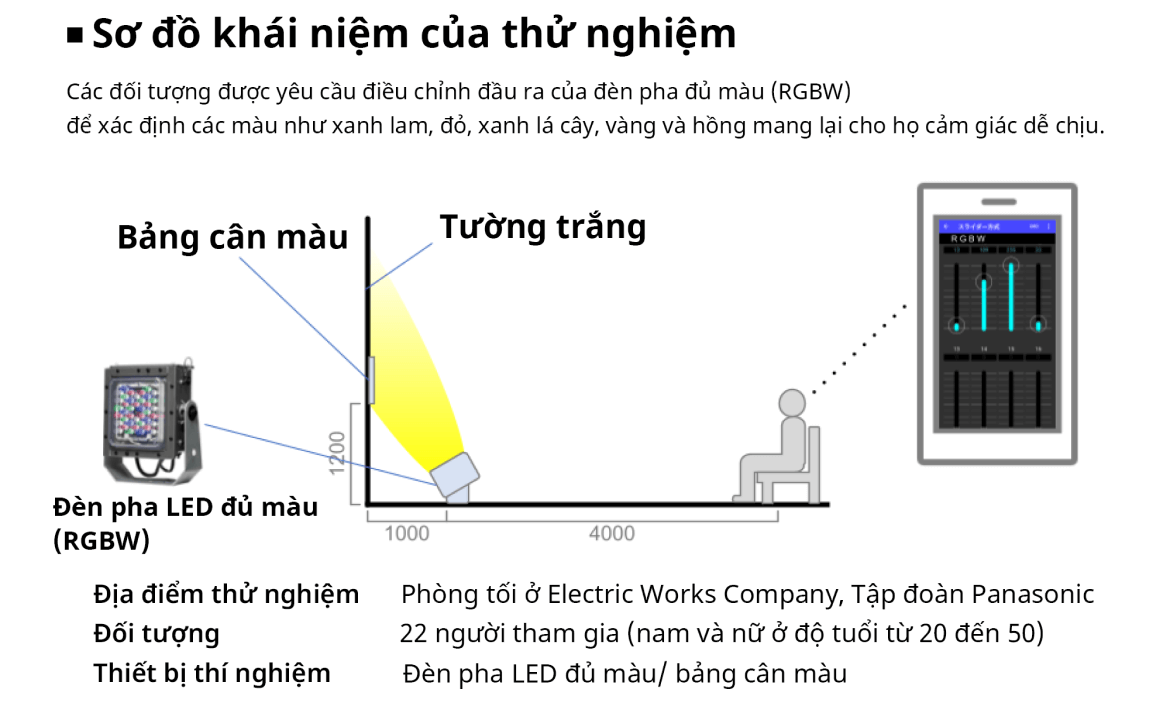 Sơ đồ khái niệm của thử nghiệm