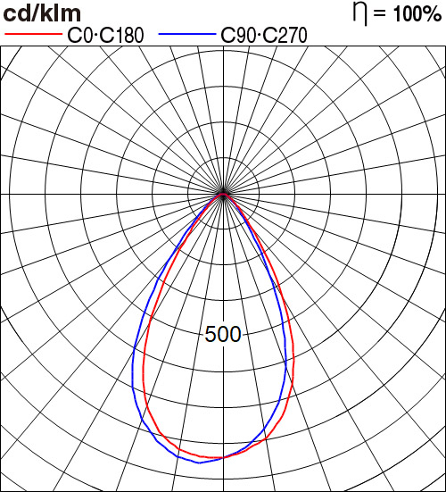 NNP33942K031