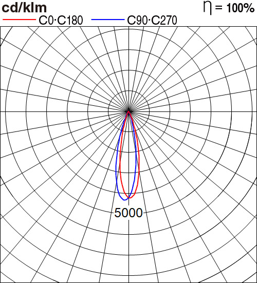NNP30650GL