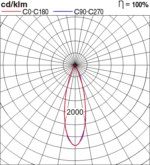 NNP32650GL