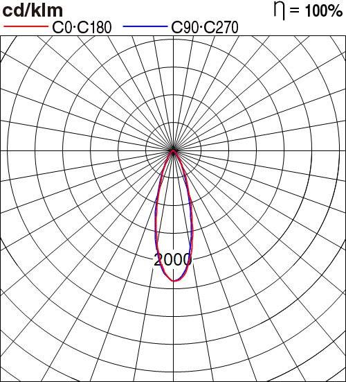 NNP32850GL