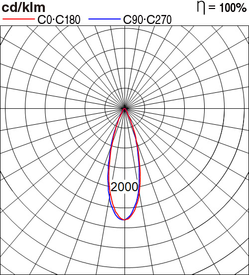 NNP33650GL