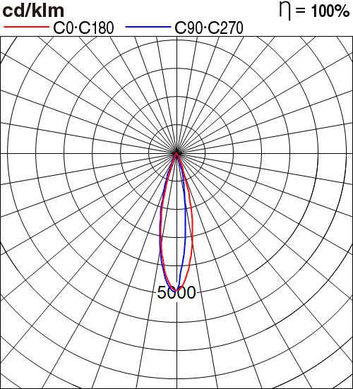 NNP90300GL