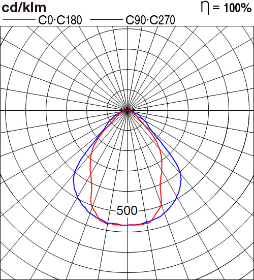 NNP94400031