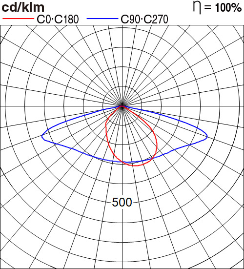 NNP14745GL