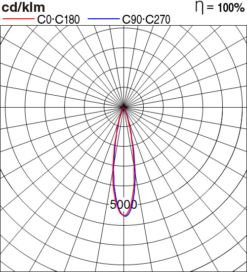 NNP23291K031 B