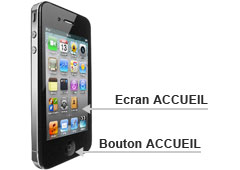 Affichage de l'écran ACCUEIL