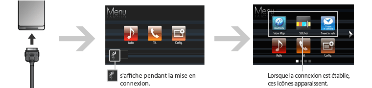 Branchement du câble USB dédié à votre iPhone ou iPod touch