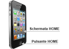 Visualizzazione della schermata HOME