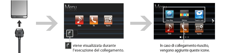 Collegamento del cavo USB dedicato all'iPhone o all'iPod touch