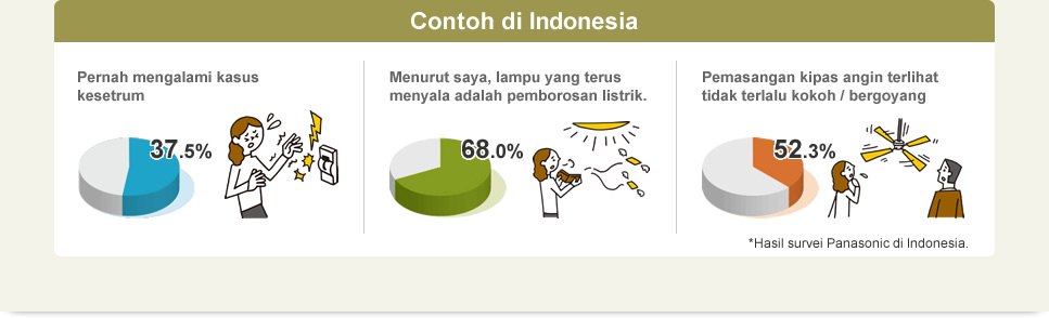 Contoh di Indonesia