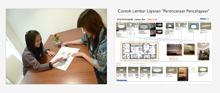 Contoh Lembar Layanan "Perencanaan Pencahayaan"