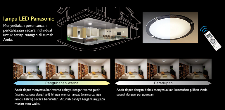 lampu LED Panasonic Menyediakan perencanaan pencahayaan secara individual untuk setiap ruangan di rumah Anda.