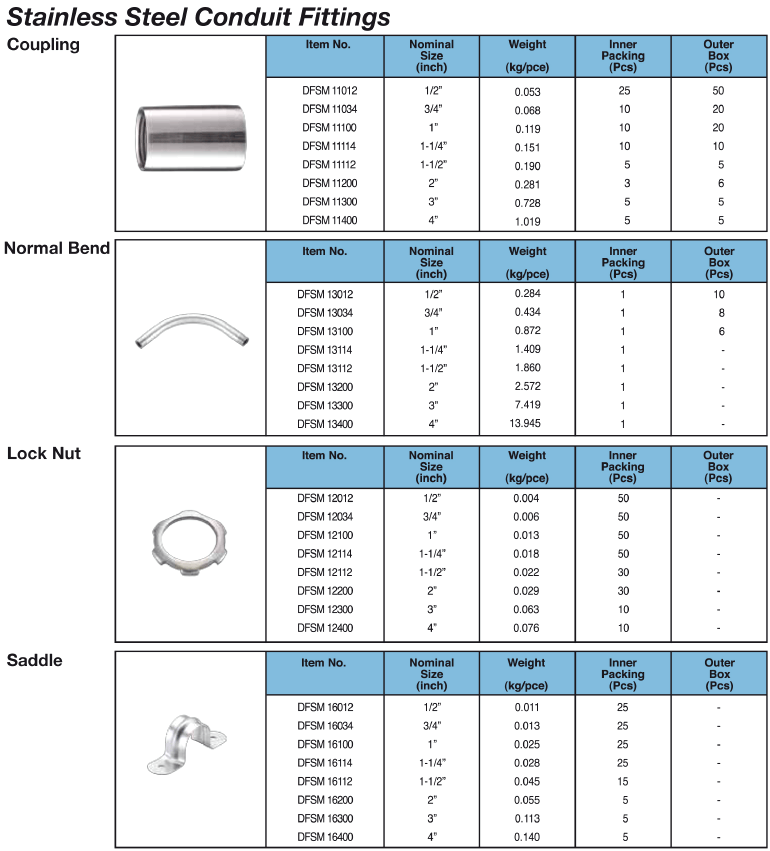 Stainless Steel Conduit Fittings