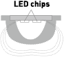 LED chips