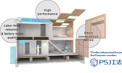 High performance,Labor-force reduction & factory-made quality,Short
construction period, Wooden industrialized houses that Panasonic considers